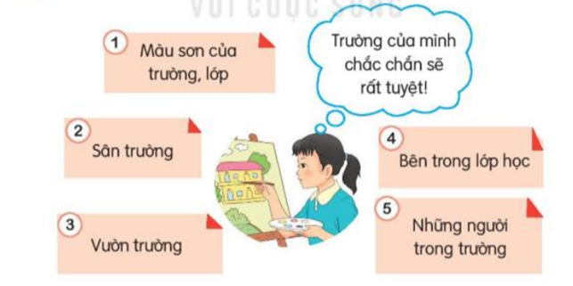 Tiết 5 trang 79 Tiếng Việt lớp 3 | Kết nối tri thức 