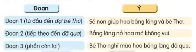 Tiết 6, 7 trang 77, 78, 79 Tiếng Việt lớp 3 Tập 2 | Kết nối tri thức