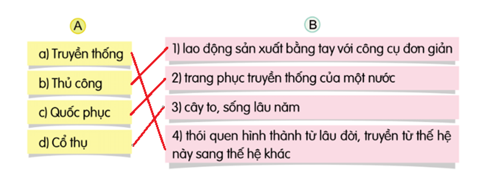 Tiết 2 trang 64 lớp 4 | Cánh diều Giải Tiếng Việt lớp 4