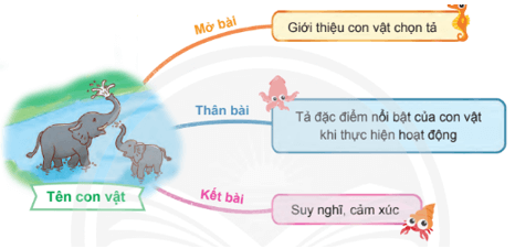 Bài 4: Nghe hạt dẻ hát Tiếng Việt lớp 4 Chân trời sáng tạo