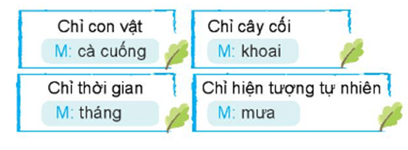 Luyện từ và câu lớp 4 trang 24, 25 (Luyện tập về danh từ) | Chân trời sáng tạo Giải Tiếng Việt lớp 4