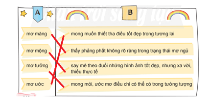 Luyện từ và câu lớp 4 trang 140, 141 (Mở rộng vốn từ Ước mơ ) | Chân trời sáng tạo Giải Tiếng Việt lớp 4