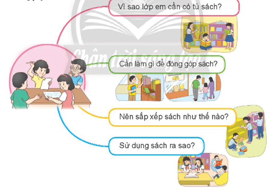Trao đổi về việc xây dựng tủ sách của lớp em trang 16 lớp 4 | Chân trời sáng tạo Giải Tiếng Việt lớp 4