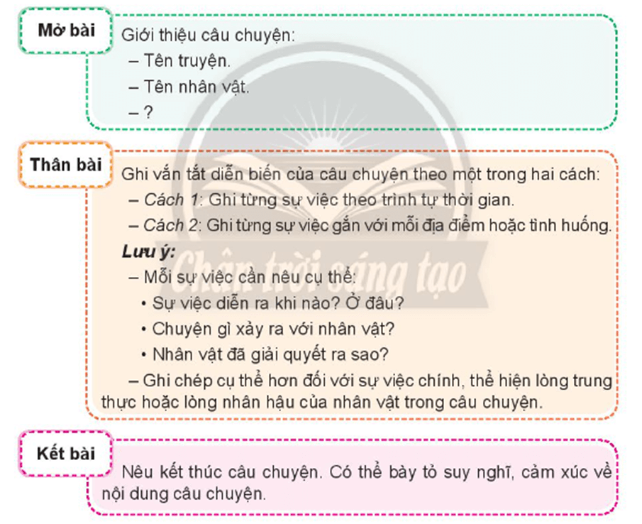 Lập dàn ý cho bài văn kể chuyện trang 17 lớp 4 | Chân trời sáng tạo Giải Tiếng Việt lớp 4
