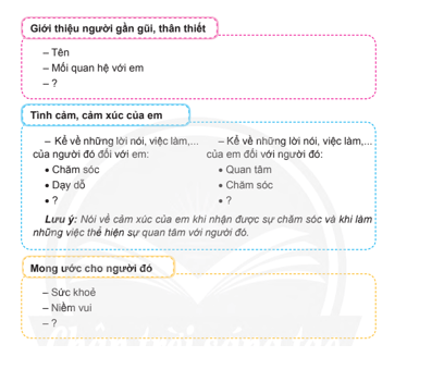 Viết đoạn văn nêu tình cảm, cảm xúc trang 125, 126 lớp 4 | Chân trời sáng tạo Giải Tiếng Việt lớp 4