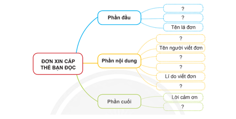 Viết đơn trang 39, 40 lớp 4 | Chân trời sáng tạo Giải Tiếng Việt lớp 4