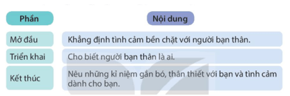  Tiếng Việt lớp 4 Kết nối tri thức