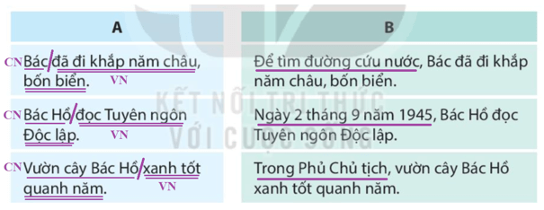 Bài 11: Sáng tháng năm Tiếng Việt lớp 4 Kết nối tri thức