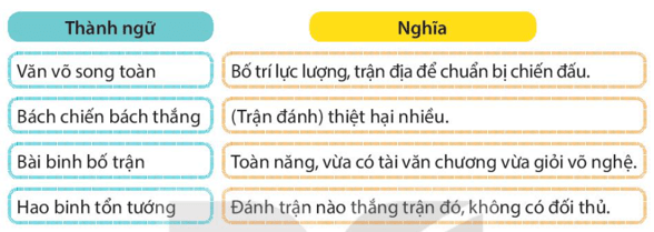 Bài 12: Chàng trai làng Phù Ủng Tiếng Việt lớp 4 Kết nối tri thức