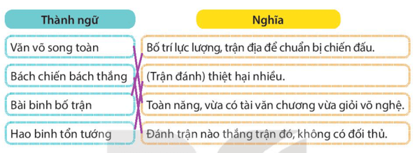 Bài 12: Chàng trai làng Phù Ủng Tiếng Việt lớp 4 Kết nối tri thức