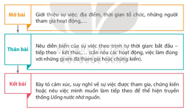 Bài 14: Trong lời mẹ hát Tiếng Việt lớp 4 Kết nối tri thức