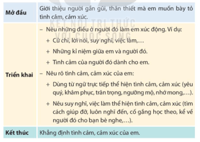 Bài 2: Vệt phấn trên mặt bàn Tiếng Việt lớp 4 Kết nối tri thức