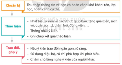Bài 2: Vệt phấn trên mặt bàn Tiếng Việt lớp 4 Kết nối tri thức