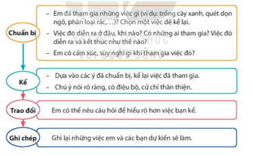 Bài 30: Ngày hội Tiếng Việt lớp 4 Kết nối tri thức
