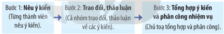 Bài 7: Những bức chân dung Tiếng Việt lớp 4 Kết nối tri thức