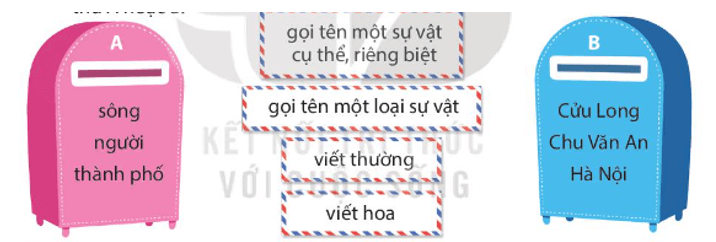 Luyện từ và câu lớp 4 trang 18, 19 (Danh từ chung, danh từ riêng) | Kết nối tri thức Giải Tiếng Việt lớp 4