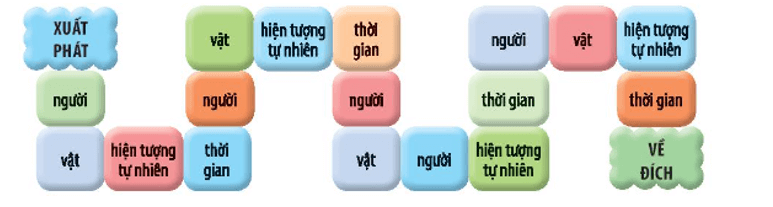 Luyện từ và câu lớp 4 trang 9, 10 (Danh từ) | Kết nối tri thức Giải Tiếng Việt lớp 4