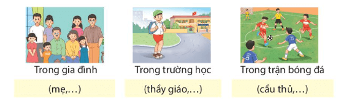Luyện từ và câu lớp 4 trang 24, 25 (Luyện tập về danh từ) | Kết nối tri thức Giải Tiếng Việt lớp 4