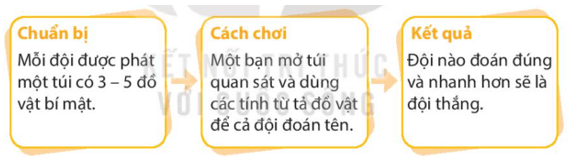 Luyện từ và câu lớp 4 trang 94, 95 (Tính từ) | Kết nối tri thức Giải Tiếng Việt lớp 4