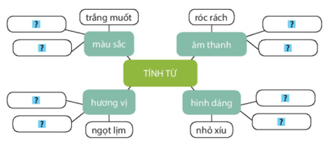 Phần 1: Ôn tập Tiếng Việt lớp 4 Kết nối tri thức