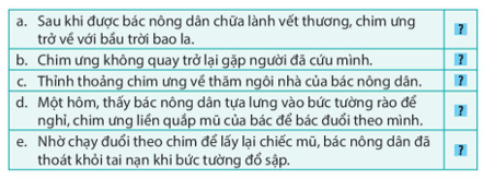 Phần 2: Đánh giá giữa học kì 2 Tiếng Việt lớp 4 Kết nối tri thức