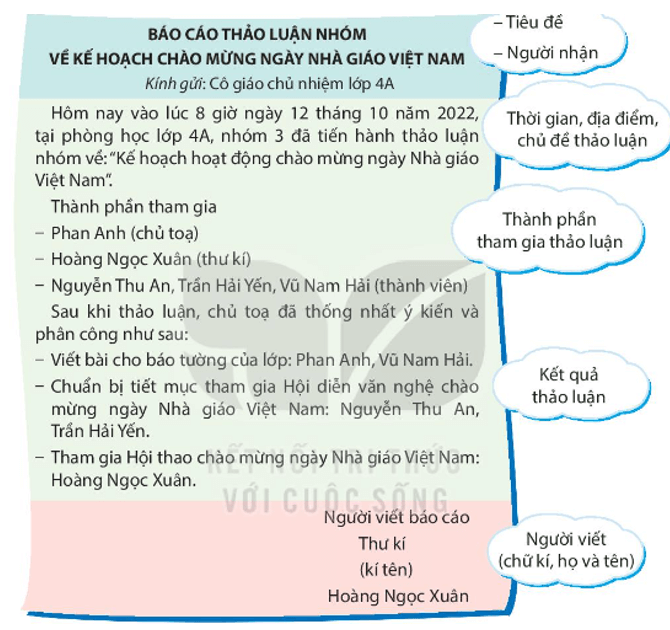Tìm hiểu cách viết báo cáo thảo luận nhóm trang 28 lớp 4 | Kết nối tri thức Giải Tiếng Việt lớp 4