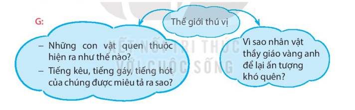 Tìm hiểu cách viết đoạn văn nêu ý kiến trang 14, 15 lớp 4 | Kết nối tri thức Giải Tiếng Việt lớp 4