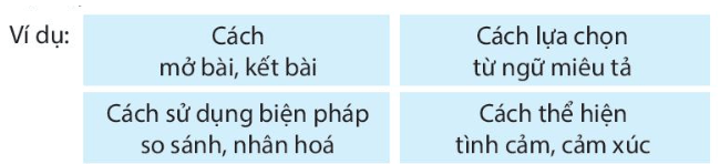 Trả bài văn miêu tả con vật trang 130, 131 lớp 4 | Kết nối tri thức Giải Tiếng Việt lớp 4