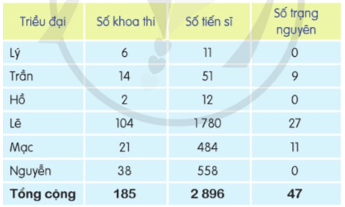 Nghìn năm văn hiến lớp 5 (trang 101, 102, 103) | Cánh diều Giải Tiếng Việt lớp 5