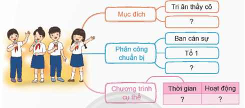 Ôn tập giữa học kì 1 Tiết 5 trang 80, 81 lớp 5 | Chân trời sáng tạo Giải Tiếng Việt lớp 5