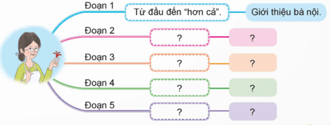 Bài văn tả người trang 11, 12 lớp 5 | Chân trời sáng tạo Giải Tiếng Việt lớp 5