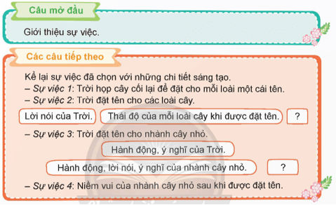 Viết đoạn văn cho bài văn kể chuyện sáng tạo trang 101 lớp 5 | Chân trời sáng tạo Giải Tiếng Việt lớp 5