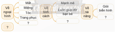 Tìm ý cho đoạn văn giới thiệu nhân vật trong phim hoạt hình trang 139 lớp 5 | Chân trời sáng tạo Giải Tiếng Việt lớp 5