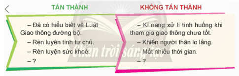 Tìm ý cho đoạn văn nêu lí do tán thành hoặc phản đối một hiện tượng, sự việc trang 128 lớp 5 | Chân trời sáng tạo Giải Tiếng Việt lớp 5