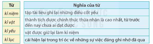 Hộp quà màu thiên thanh lớp 5 (trang 22, 23) | Kết nối tri thức Giải Tiếng Việt lớp 5