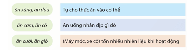 Luyện từ và câu lớp 5 trang 99, 100 (Luyện tập về từ đồng nghĩa và từ đa nghĩa) | Kết nối tri thức Giải Tiếng Việt lớp 5