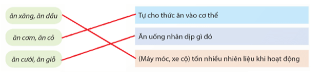 Luyện từ và câu lớp 5 trang 99, 100 (Luyện tập về từ đồng nghĩa và từ đa nghĩa) | Kết nối tri thức Giải Tiếng Việt lớp 5