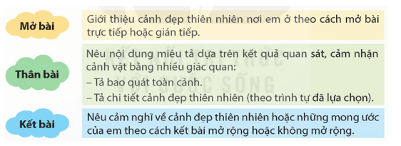 Luyện tập lập dàn ý cho bài văn tả phong cảnh trang 116 lớp 5 | Kết nối tri thức Giải Tiếng Việt lớp 5