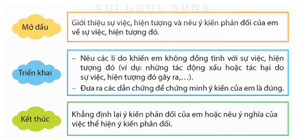 Tìm ý cho đoạn văn nêu ý kiến phản đối một sự việc, hiện tượng trang 137, 138 lớp 5 | Kết nối tri thức Giải Tiếng Việt lớp 5