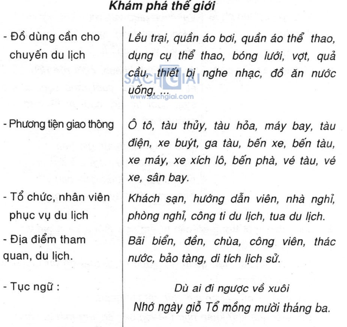 Soạn Tiếng Việt 4 | Để học tốt Tiếng Việt 4
