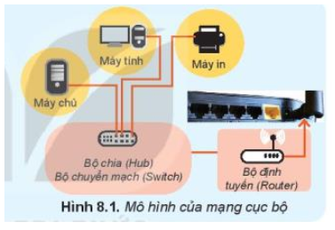 Hình 8.1 là mô hình của một mạng máy tính máy chủ máy tính để bàn