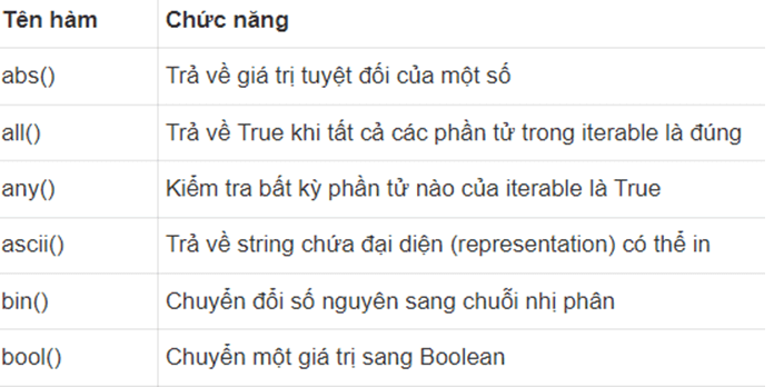 Hãy kể tên một hàm Python áp dụng cho danh sách nhưng không áp dụng cho mảng