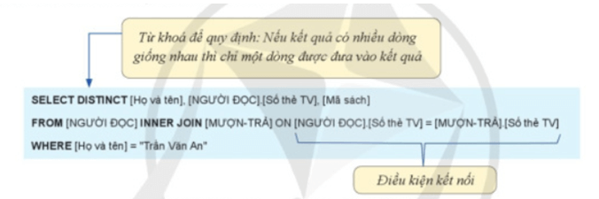 Trong CSDL Thư viện được tạo bởi hệ quản trị CSDL Access trang 75 tin học 11