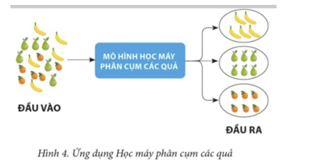 Lý thuyết Tin 12 Bài 1: Giới thiệu về học máy | Cánh diều