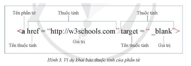 Lý thuyết Tin 12 Bài 1: Làm quen với ngôn ngữ đánh dấu siêu văn bản | Cánh diều