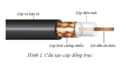 Lý thuyết Tin 12 Bài 1: Đường truyền hữu tuyến và vô tuyến | Cánh diều