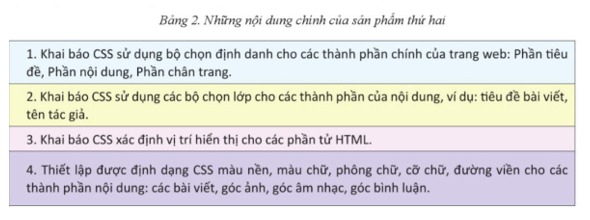 Lý thuyết Tin 12 Bài 12: Dự án nhỏ: Tạo trang web báo tường | Cánh diều