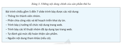 Lý thuyết Tin 12 Bài 12: Dự án nhỏ: Tạo trang web báo tường | Cánh diều