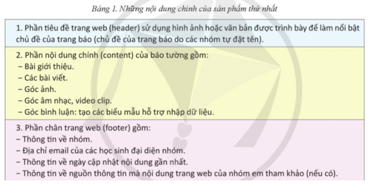 Lý thuyết Tin 12 Bài 12: Dự án nhỏ: Tạo trang web báo tường | Cánh diều