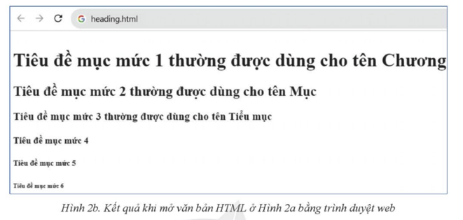 Lý thuyết Tin 12 Bài 2: Định dạng văn bản và tạo siêu liên kết | Cánh diều